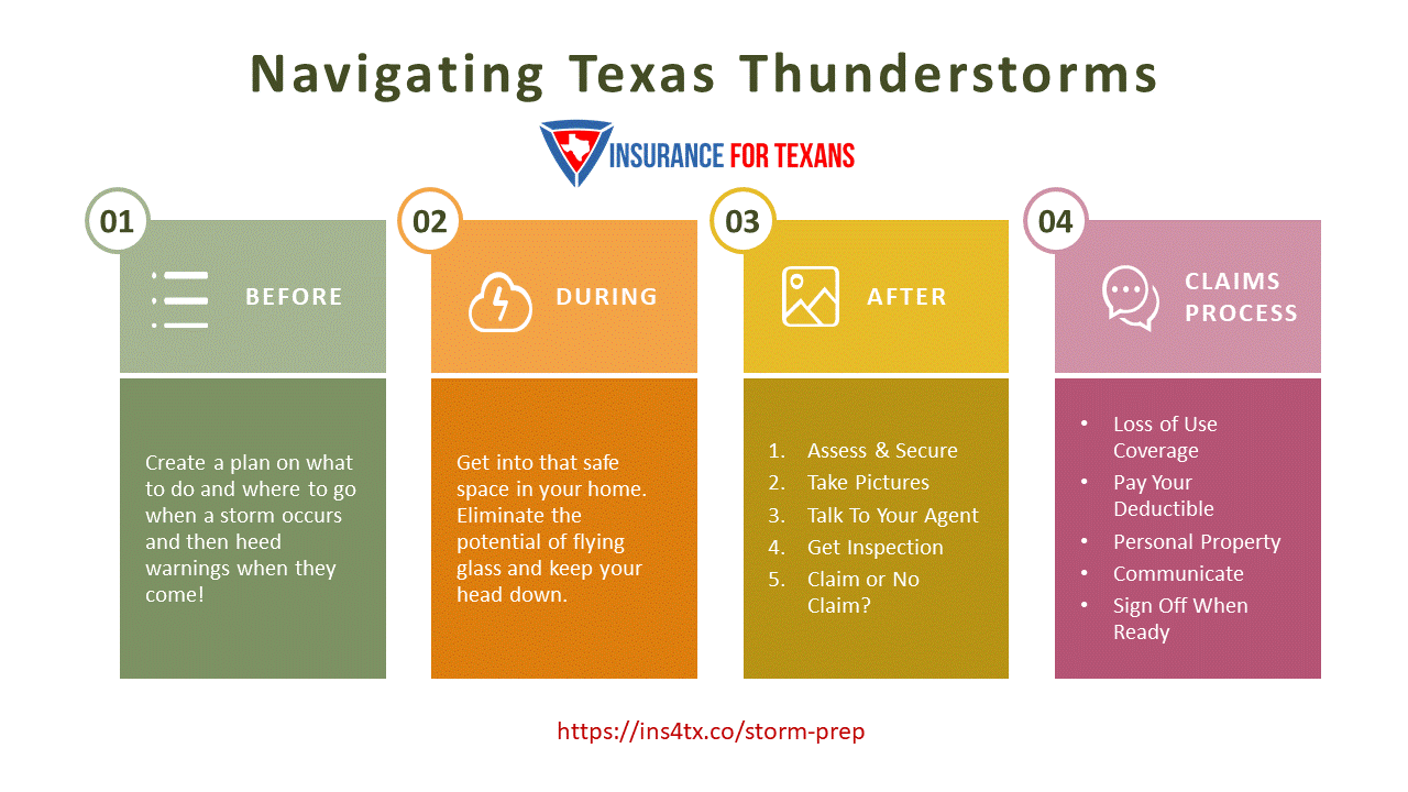 What To Do Before, During, and After A Texas Storm