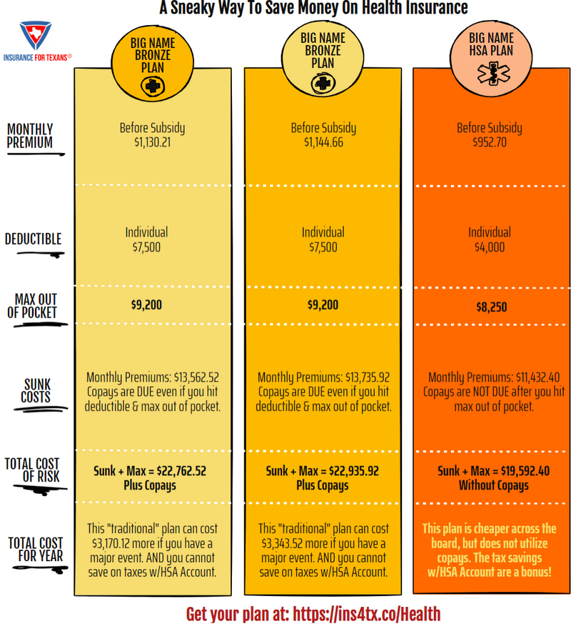 Why HSA Plans Are Better For Texans