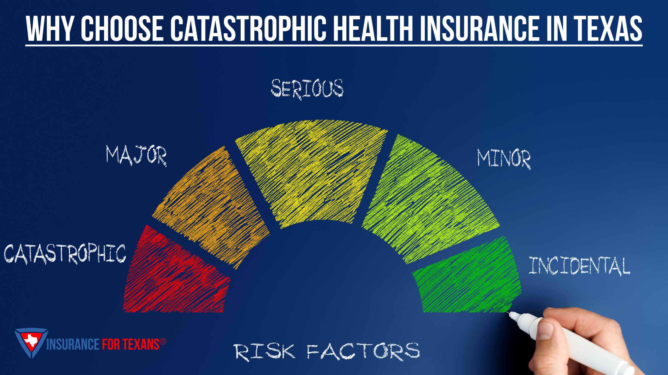Why Choose Catastrophic Health Insurance in Texas